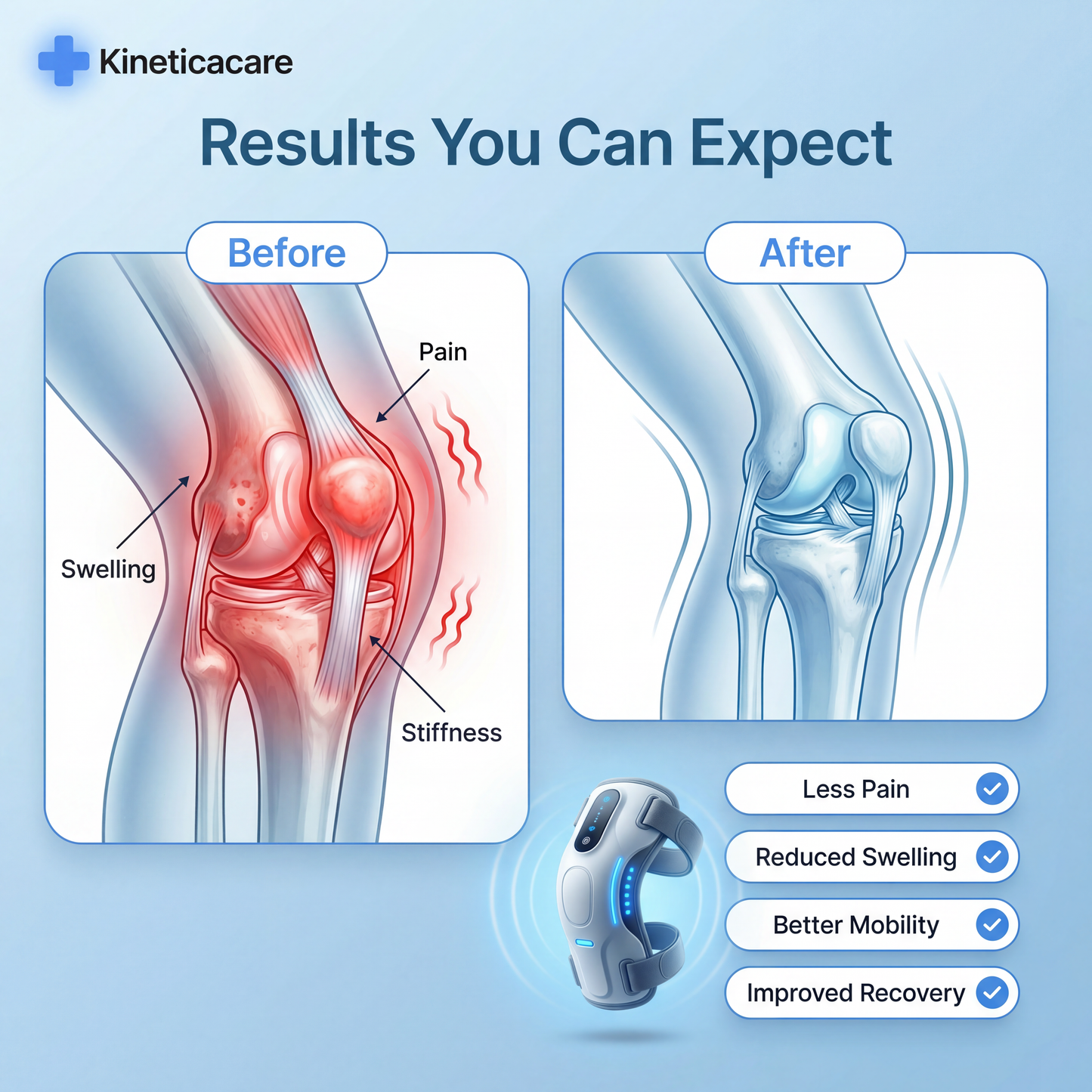 KineticaCare Full Recovery Kit
